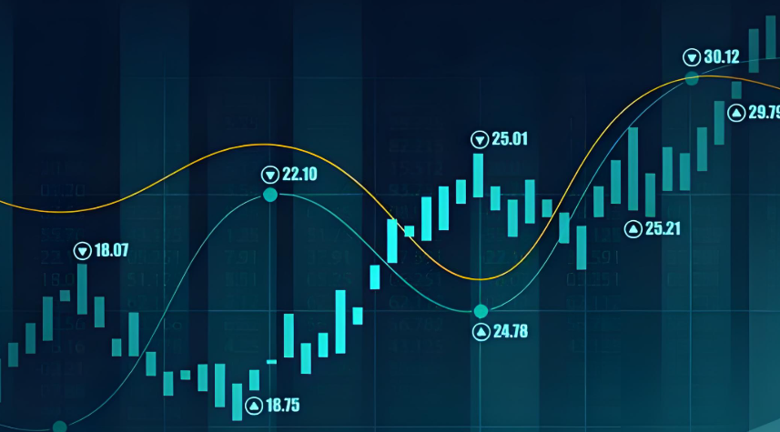 Fluctuations in the Commodity Market
